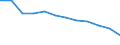 Statistische Systematik der Wirtschaftszweige in der Europäischen Gemeinschaft (NACE Rev. 2): Industrie, Baugewerbe und Dienstleistungen (ohne Öffentliche Verwaltung, Verteidigung und Sozialversicherung ) / Wirtschaftlicher Indikator für strukturelle Unternehmensstatistik: Beschäftigten - Anzahl / Maßeinheit: Prozent vom Gesamtwert / Geopolitische Meldeeinheit: Luxemburg