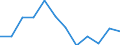 Statistische Systematik der Wirtschaftszweige in der Europäischen Gemeinschaft (NACE Rev. 2): Industrie, Baugewerbe und Dienstleistungen (ohne Öffentliche Verwaltung, Verteidigung und Sozialversicherung ) / Wirtschaftlicher Indikator für strukturelle Unternehmensstatistik: Beschäftigten - Anzahl / Maßeinheit: Prozent vom Gesamtwert / Geopolitische Meldeeinheit: Ungarn