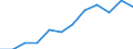 Statistische Systematik der Wirtschaftszweige in der Europäischen Gemeinschaft (NACE Rev. 2): Industrie, Baugewerbe und Dienstleistungen (ohne Öffentliche Verwaltung, Verteidigung und Sozialversicherung ) / Wirtschaftlicher Indikator für strukturelle Unternehmensstatistik: Beschäftigten - Anzahl / Maßeinheit: Prozent vom Gesamtwert / Geopolitische Meldeeinheit: Malta