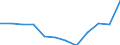 Statistische Systematik der Wirtschaftszweige in der Europäischen Gemeinschaft (NACE Rev. 2): Industrie, Baugewerbe und Dienstleistungen (ohne Öffentliche Verwaltung, Verteidigung und Sozialversicherung ) / Wirtschaftlicher Indikator für strukturelle Unternehmensstatistik: Beschäftigten - Anzahl / Maßeinheit: Prozent vom Gesamtwert / Geopolitische Meldeeinheit: Österreich