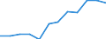 Statistische Systematik der Wirtschaftszweige in der Europäischen Gemeinschaft (NACE Rev. 2): Industrie, Baugewerbe und Dienstleistungen (ohne Öffentliche Verwaltung, Verteidigung und Sozialversicherung ) / Wirtschaftlicher Indikator für strukturelle Unternehmensstatistik: Beschäftigten - Anzahl / Maßeinheit: Prozent vom Gesamtwert / Geopolitische Meldeeinheit: Polen