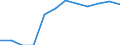 Statistische Systematik der Wirtschaftszweige in der Europäischen Gemeinschaft (NACE Rev. 2): Industrie, Baugewerbe und Dienstleistungen (ohne Öffentliche Verwaltung, Verteidigung und Sozialversicherung ) / Wirtschaftlicher Indikator für strukturelle Unternehmensstatistik: Beschäftigten - Anzahl / Maßeinheit: Prozent vom Gesamtwert / Geopolitische Meldeeinheit: Portugal