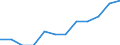 Statistische Systematik der Wirtschaftszweige in der Europäischen Gemeinschaft (NACE Rev. 2): Industrie, Baugewerbe und Dienstleistungen (ohne Öffentliche Verwaltung, Verteidigung und Sozialversicherung ) / Wirtschaftlicher Indikator für strukturelle Unternehmensstatistik: Beschäftigten - Anzahl / Maßeinheit: Prozent vom Gesamtwert / Geopolitische Meldeeinheit: Rumänien