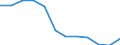 Statistische Systematik der Wirtschaftszweige in der Europäischen Gemeinschaft (NACE Rev. 2): Industrie, Baugewerbe und Dienstleistungen (ohne Öffentliche Verwaltung, Verteidigung und Sozialversicherung ) / Wirtschaftlicher Indikator für strukturelle Unternehmensstatistik: Beschäftigten - Anzahl / Maßeinheit: Prozent vom Gesamtwert / Geopolitische Meldeeinheit: Slowenien