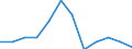 Statistische Systematik der Wirtschaftszweige in der Europäischen Gemeinschaft (NACE Rev. 2): Industrie, Baugewerbe und Dienstleistungen (ohne Öffentliche Verwaltung, Verteidigung und Sozialversicherung ) / Wirtschaftlicher Indikator für strukturelle Unternehmensstatistik: Beschäftigten - Anzahl / Maßeinheit: Prozent vom Gesamtwert / Geopolitische Meldeeinheit: Slowakei