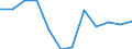 Statistische Systematik der Wirtschaftszweige in der Europäischen Gemeinschaft (NACE Rev. 2): Industrie, Baugewerbe und Dienstleistungen (ohne Öffentliche Verwaltung, Verteidigung und Sozialversicherung ) / Wirtschaftlicher Indikator für strukturelle Unternehmensstatistik: Beschäftigten - Anzahl / Maßeinheit: Prozent vom Gesamtwert / Geopolitische Meldeeinheit: Finnland