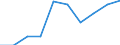 Statistische Systematik der Wirtschaftszweige in der Europäischen Gemeinschaft (NACE Rev. 2): Industrie, Baugewerbe und Dienstleistungen (ohne Öffentliche Verwaltung, Verteidigung und Sozialversicherung ) / Wirtschaftlicher Indikator für strukturelle Unternehmensstatistik: Beschäftigten - Anzahl / Maßeinheit: Prozent vom Gesamtwert / Geopolitische Meldeeinheit: Norwegen