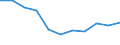 Statistische Systematik der Wirtschaftszweige in der Europäischen Gemeinschaft (NACE Rev. 2): Industrie, Baugewerbe und Dienstleistungen (ohne Öffentliche Verwaltung, Verteidigung und Sozialversicherung ) / Wirtschaftlicher Indikator für strukturelle Unternehmensstatistik: Beschäftigten - Anzahl / Maßeinheit: Veränderung in Prozent (t/t-1) / Geopolitische Meldeeinheit: Belgien