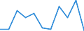 Statistische Systematik der Wirtschaftszweige in der Europäischen Gemeinschaft (NACE Rev. 2): Industrie, Baugewerbe und Dienstleistungen (ohne Öffentliche Verwaltung, Verteidigung und Sozialversicherung ) / Wirtschaftlicher Indikator für strukturelle Unternehmensstatistik: Beschäftigten - Anzahl / Maßeinheit: Veränderung in Prozent (t/t-1) / Geopolitische Meldeeinheit: Tschechien