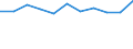 Statistische Systematik der Wirtschaftszweige in der Europäischen Gemeinschaft (NACE Rev. 2): Industrie, Baugewerbe und Dienstleistungen (ohne Öffentliche Verwaltung, Verteidigung und Sozialversicherung ) / Wirtschaftlicher Indikator für strukturelle Unternehmensstatistik: Beschäftigten - Anzahl / Maßeinheit: Veränderung in Prozent (t/t-1) / Geopolitische Meldeeinheit: Deutschland