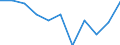 Statistische Systematik der Wirtschaftszweige in der Europäischen Gemeinschaft (NACE Rev. 2): Industrie, Baugewerbe und Dienstleistungen (ohne Öffentliche Verwaltung, Verteidigung und Sozialversicherung ) / Wirtschaftlicher Indikator für strukturelle Unternehmensstatistik: Beschäftigten - Anzahl / Maßeinheit: Veränderung in Prozent (t/t-1) / Geopolitische Meldeeinheit: Griechenland