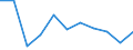 Statistische Systematik der Wirtschaftszweige in der Europäischen Gemeinschaft (NACE Rev. 2): Industrie, Baugewerbe und Dienstleistungen (ohne Öffentliche Verwaltung, Verteidigung und Sozialversicherung ) / Wirtschaftlicher Indikator für strukturelle Unternehmensstatistik: Beschäftigten - Anzahl / Maßeinheit: Veränderung in Prozent (t/t-1) / Geopolitische Meldeeinheit: Spanien