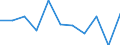 Statistische Systematik der Wirtschaftszweige in der Europäischen Gemeinschaft (NACE Rev. 2): Industrie, Baugewerbe und Dienstleistungen (ohne Öffentliche Verwaltung, Verteidigung und Sozialversicherung ) / Wirtschaftlicher Indikator für strukturelle Unternehmensstatistik: Beschäftigten - Anzahl / Maßeinheit: Veränderung in Prozent (t/t-1) / Geopolitische Meldeeinheit: Kroatien