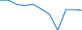 Statistische Systematik der Wirtschaftszweige in der Europäischen Gemeinschaft (NACE Rev. 2): Industrie, Baugewerbe und Dienstleistungen (ohne Öffentliche Verwaltung, Verteidigung und Sozialversicherung ) / Wirtschaftlicher Indikator für strukturelle Unternehmensstatistik: Beschäftigten - Anzahl / Maßeinheit: Veränderung in Prozent (t/t-1) / Geopolitische Meldeeinheit: Italien