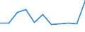 Statistische Systematik der Wirtschaftszweige in der Europäischen Gemeinschaft (NACE Rev. 2): Industrie, Baugewerbe und Dienstleistungen (ohne Öffentliche Verwaltung, Verteidigung und Sozialversicherung ) / Wirtschaftlicher Indikator für strukturelle Unternehmensstatistik: Beschäftigten - Anzahl / Maßeinheit: Veränderung in Prozent (t/t-1) / Geopolitische Meldeeinheit: Zypern