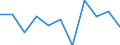 Statistische Systematik der Wirtschaftszweige in der Europäischen Gemeinschaft (NACE Rev. 2): Industrie, Baugewerbe und Dienstleistungen (ohne Öffentliche Verwaltung, Verteidigung und Sozialversicherung ) / Wirtschaftlicher Indikator für strukturelle Unternehmensstatistik: Beschäftigten - Anzahl / Maßeinheit: Veränderung in Prozent (t/t-1) / Geopolitische Meldeeinheit: Lettland