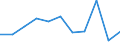 Statistische Systematik der Wirtschaftszweige in der Europäischen Gemeinschaft (NACE Rev. 2): Industrie, Baugewerbe und Dienstleistungen (ohne Öffentliche Verwaltung, Verteidigung und Sozialversicherung ) / Wirtschaftlicher Indikator für strukturelle Unternehmensstatistik: Beschäftigten - Anzahl / Maßeinheit: Veränderung in Prozent (t/t-1) / Geopolitische Meldeeinheit: Litauen