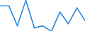 Statistische Systematik der Wirtschaftszweige in der Europäischen Gemeinschaft (NACE Rev. 2): Industrie, Baugewerbe und Dienstleistungen (ohne Öffentliche Verwaltung, Verteidigung und Sozialversicherung ) / Wirtschaftlicher Indikator für strukturelle Unternehmensstatistik: Beschäftigten - Anzahl / Maßeinheit: Veränderung in Prozent (t/t-1) / Geopolitische Meldeeinheit: Ungarn