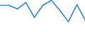 Statistische Systematik der Wirtschaftszweige in der Europäischen Gemeinschaft (NACE Rev. 2): Industrie, Baugewerbe und Dienstleistungen (ohne Öffentliche Verwaltung, Verteidigung und Sozialversicherung ) / Wirtschaftlicher Indikator für strukturelle Unternehmensstatistik: Beschäftigten - Anzahl / Maßeinheit: Veränderung in Prozent (t/t-1) / Geopolitische Meldeeinheit: Malta