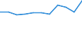 Statistische Systematik der Wirtschaftszweige in der Europäischen Gemeinschaft (NACE Rev. 2): Industrie, Baugewerbe und Dienstleistungen (ohne Öffentliche Verwaltung, Verteidigung und Sozialversicherung ) / Wirtschaftlicher Indikator für strukturelle Unternehmensstatistik: Beschäftigten - Anzahl / Maßeinheit: Veränderung in Prozent (t/t-1) / Geopolitische Meldeeinheit: Österreich