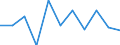 Statistische Systematik der Wirtschaftszweige in der Europäischen Gemeinschaft (NACE Rev. 2): Industrie, Baugewerbe und Dienstleistungen (ohne Öffentliche Verwaltung, Verteidigung und Sozialversicherung ) / Wirtschaftlicher Indikator für strukturelle Unternehmensstatistik: Beschäftigten - Anzahl / Maßeinheit: Veränderung in Prozent (t/t-1) / Geopolitische Meldeeinheit: Polen