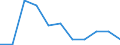 Statistische Systematik der Wirtschaftszweige in der Europäischen Gemeinschaft (NACE Rev. 2): Industrie, Baugewerbe und Dienstleistungen (ohne Öffentliche Verwaltung, Verteidigung und Sozialversicherung ) / Wirtschaftlicher Indikator für strukturelle Unternehmensstatistik: Beschäftigten - Anzahl / Maßeinheit: Veränderung in Prozent (t/t-1) / Geopolitische Meldeeinheit: Portugal