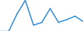 Statistische Systematik der Wirtschaftszweige in der Europäischen Gemeinschaft (NACE Rev. 2): Industrie, Baugewerbe und Dienstleistungen (ohne Öffentliche Verwaltung, Verteidigung und Sozialversicherung ) / Wirtschaftlicher Indikator für strukturelle Unternehmensstatistik: Beschäftigten - Anzahl / Maßeinheit: Veränderung in Prozent (t/t-1) / Geopolitische Meldeeinheit: Rumänien