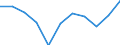 Statistische Systematik der Wirtschaftszweige in der Europäischen Gemeinschaft (NACE Rev. 2): Industrie, Baugewerbe und Dienstleistungen (ohne Öffentliche Verwaltung, Verteidigung und Sozialversicherung ) / Wirtschaftlicher Indikator für strukturelle Unternehmensstatistik: Beschäftigten - Anzahl / Maßeinheit: Veränderung in Prozent (t/t-1) / Geopolitische Meldeeinheit: Slowenien