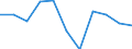 Statistische Systematik der Wirtschaftszweige in der Europäischen Gemeinschaft (NACE Rev. 2): Industrie, Baugewerbe und Dienstleistungen (ohne Öffentliche Verwaltung, Verteidigung und Sozialversicherung ) / Wirtschaftlicher Indikator für strukturelle Unternehmensstatistik: Beschäftigten - Anzahl / Maßeinheit: Veränderung in Prozent (t/t-1) / Geopolitische Meldeeinheit: Slowakei