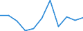 Statistische Systematik der Wirtschaftszweige in der Europäischen Gemeinschaft (NACE Rev. 2): Industrie, Baugewerbe und Dienstleistungen (ohne Öffentliche Verwaltung, Verteidigung und Sozialversicherung ) / Wirtschaftlicher Indikator für strukturelle Unternehmensstatistik: Beschäftigten - Anzahl / Maßeinheit: Veränderung in Prozent (t/t-1) / Geopolitische Meldeeinheit: Finnland