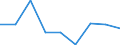 Statistische Systematik der Wirtschaftszweige in der Europäischen Gemeinschaft (NACE Rev. 2): Industrie, Baugewerbe und Dienstleistungen (ohne Öffentliche Verwaltung, Verteidigung und Sozialversicherung ) / Wirtschaftlicher Indikator für strukturelle Unternehmensstatistik: Beschäftigten - Anzahl / Maßeinheit: Veränderung in Prozent (t/t-1) / Geopolitische Meldeeinheit: Norwegen