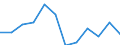 Unit of measure: Percentage / Geopolitical entity (reporting): Estonia