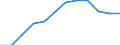 Unit of measure: Percentage / Geopolitical entity (reporting): Slovenia