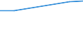 Industry and construction / Total intra-mural R & D expenditure - million euro / Percentage of total / Slovenia