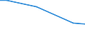 Total / International sourcing in the reference period / Total - all NACE activities / Enterprises - number / Standardised percentage / European Union (aggregate changing according to the context)