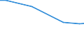 Kind of business partners: Total / Sourcing activity: International sourcing in the reference period / Statistical classification of economic activities in the European Community (NACE Rev. 2): Total - all NACE activities / Economic indicator for structural business statistics: Enterprises - percentage / Geopolitical entity (reporting): European Union (aggregate changing according to the context)