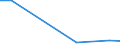 Kind of business partners: Total / Sourcing activity: International sourcing in the reference period / Statistical classification of economic activities in the European Community (NACE Rev. 2): Total - all NACE activities / Economic indicator for structural business statistics: Enterprises - percentage / Geopolitical entity (reporting): Bulgaria