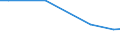 Kind of business partners: Total / Sourcing activity: International sourcing in the reference period / Statistical classification of economic activities in the European Community (NACE Rev. 2): Total - all NACE activities / Economic indicator for structural business statistics: Enterprises - percentage / Geopolitical entity (reporting): Denmark