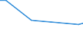 Kind of business partners: Total / Sourcing activity: International sourcing in the reference period / Statistical classification of economic activities in the European Community (NACE Rev. 2): Total - all NACE activities / Economic indicator for structural business statistics: Enterprises - percentage / Geopolitical entity (reporting): Ireland