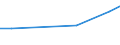 Kind of business partners: Total / Sourcing activity: International sourcing in the reference period / Statistical classification of economic activities in the European Community (NACE Rev. 2): Total - all NACE activities / Economic indicator for structural business statistics: Enterprises - percentage / Geopolitical entity (reporting): Lithuania