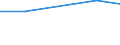 Kind of business partners: Total / Sourcing activity: International sourcing in the reference period / Statistical classification of economic activities in the European Community (NACE Rev. 2): Total - all NACE activities / Economic indicator for structural business statistics: Enterprises - percentage / Geopolitical entity (reporting): Hungary