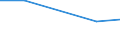 Kind of business partners: Total / Sourcing activity: International sourcing in the reference period / Statistical classification of economic activities in the European Community (NACE Rev. 2): Total - all NACE activities / Economic indicator for structural business statistics: Enterprises - percentage / Geopolitical entity (reporting): Austria