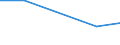Kind of business partners: Total / Sourcing activity: International sourcing in the reference period / Statistical classification of economic activities in the European Community (NACE Rev. 2): Total - all NACE activities / Economic indicator for structural business statistics: Enterprises - percentage / Geopolitical entity (reporting): Poland