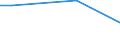 Kind of business partners: Total / Sourcing activity: International sourcing in the reference period / Statistical classification of economic activities in the European Community (NACE Rev. 2): Total - all NACE activities / Economic indicator for structural business statistics: Enterprises - percentage / Geopolitical entity (reporting): Romania
