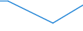 Kind of business partners: Total / Sourcing activity: International sourcing in the reference period / Statistical classification of economic activities in the European Community (NACE Rev. 2): Total - all NACE activities / Economic indicator for structural business statistics: Enterprises - percentage / Geopolitical entity (reporting): Slovakia