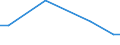Kind of business partners: Total / Sourcing activity: International sourcing in the reference period / Statistical classification of economic activities in the European Community (NACE Rev. 2): Total - all NACE activities / Economic indicator for structural business statistics: Enterprises - percentage / Geopolitical entity (reporting): Sweden