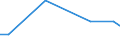 Kind of business partners: Total / Sourcing activity: International sourcing in the reference period / Statistical classification of economic activities in the European Community (NACE Rev. 2): Total - all NACE activities / Economic indicator for structural business statistics: Enterprises - percentage / Geopolitical entity (reporting): Norway