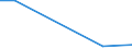 Total / International sourcing in the reference period / Total - all NACE activities / Enterprises - number / Standardised percentage / Bulgaria