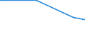 Total / International sourcing in the reference period / Total - all NACE activities / Enterprises - number / Standardised percentage / Denmark