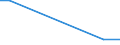 Total / International sourcing in the reference period / Total - all NACE activities / Enterprises - number / Standardised percentage / Germany (until 1990 former territory of the FRG)